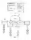 Fig. 02 - Electronic content sharing