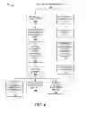 Fig. 06 - SHARING CONTENT IN SOCIAL NETWORKS