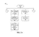 Fig. 07 - SHARING CONTENT IN SOCIAL NETWORKS