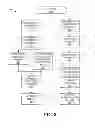 Fig. 10 - SHARING CONTENT IN SOCIAL NETWORKS