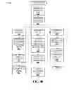 Fig. 32 - SHARING CONTENT IN SOCIAL NETWORKS