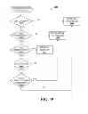 Fig. 33 - SHARING CONTENT IN SOCIAL NETWORKS