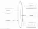 Fig. 01 - Methods and systems for online counseling sessions and clinics