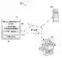 Fig. 01 - Method and system for attaching scanned documents to email replies via a mobile communications device