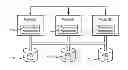 Fig. 01 - Resource arbitration for shared-write access via persistent reservation