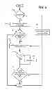 Fig. 04 - Resource arbitration for shared-write access via persistent reservation