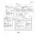 Fig. 07 - CONTEXT-RICH COMMUNICATION BETWEEN A DEVICE AND A VEHICLE
