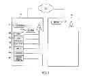 Fig. 02 - METHOD AND APPARATUS FOR SYNCHRONIZING ADDRESS BOOK IN MOBILE TERMINAL AND SERVER