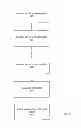 Fig. 07 - Neighbor discovery for IPV6 switching systems