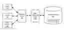 Fig. 01 - SAAS network-based backup system