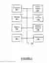 Fig. 06 - SAAS network-based backup system