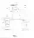 Fig. 02 - NETWORKING AS A SERVICE