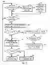 Fig. 09 - Dynamic generation of policy enforcement rules and actions from policy attachment semantics