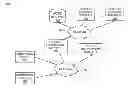Fig. 01 - POLICY ASSERTION LINKING TO PROCESSING RULE CONTEXTS FOR POLICY ENFORCEMENT