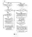Fig. 07 - POLICY ASSERTION LINKING TO PROCESSING RULE CONTEXTS FOR POLICY ENFORCEMENT