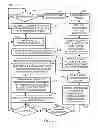 Fig. 08 - Dynamic generation of policy enforcement rules and actions from policy attachment semantics