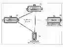 Fig. 01 - Configuring, networking, and controlling a plurality of unique network-capable devices