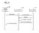 Fig. 06 - Re-establishing push notification channels via user identifiers