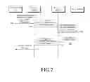 Fig. 07 - Method and apparatus for connection between client and server