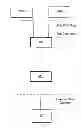 Fig. 01 - Requests and data handling in a bus architecture