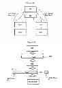 Fig. 03 - Requests and data handling in a bus architecture
