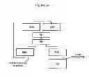 Fig. 04 - Requests and data handling in a bus architecture