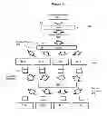 Fig. 05 - Requests and data handling in a bus architecture