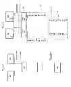 Fig. 06 - Requests and data handling in a bus architecture
