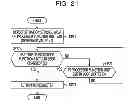 Fig. 22 - INFORMATION PROCESSING SYSTEM, METHOD AND COMPUTER-READABLE RECORDING MEDIUM