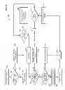 Fig. 09 - Managing arbitration in mixed link rate wide ports