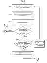 Fig. 04 - Methods and structure for fast context switching among a plurality of expanders in a serial attached SCSI domain