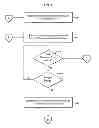 Fig. 05 - Methods and structure for fast context switching among a plurality of expanders in a serial attached SCSI domain