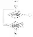 Fig. 07 - Methods and structure for fast context switching among a plurality of expanders in a serial attached SCSI domain