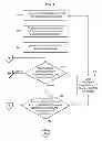 Fig. 09 - Methods and structure for fast context switching among a plurality of expanders in a serial attached SCSI domain