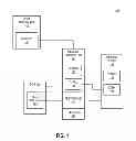 Fig. 02 - Memory subsystem I/O performance based on in-system empirical testing