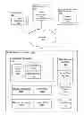 Fig. 01 - Management of cached data based on user engagement