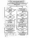 Fig. 04 - Marking local regions and providing a snapshot thereof for asynchronous mirroring