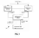 Fig. 06 - Indirect instruction predication