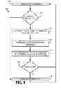 Fig. 09 - Indirect instruction predication