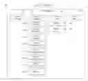 Fig. 01 - Systems and methods for metadata-driven command processor and structured program transfer protocol