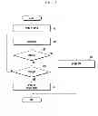 Fig. 05 - METHOD AND APPARATUS FOR FAST BOOTING OF USER DEVICE