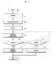 Fig. 06 - METHOD AND APPARATUS FOR FAST BOOTING OF USER DEVICE