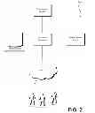 Fig. 03 - Data security service