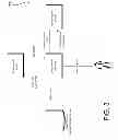 Fig. 04 - Data security service