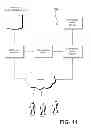 Fig. 12 - DATA SECURITY SERVICE