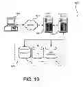 Fig. 20 - DATA SECURITY SERVICE