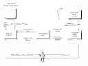 Fig. 01 - Federated key management