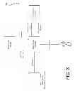Fig. 04 - Federated key management