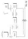 Fig. 13 - Federated key management