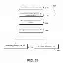 Fig. 22 - Federated key management